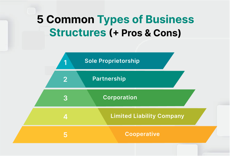Comparison of Pvt Ltd, LLP, and OPC