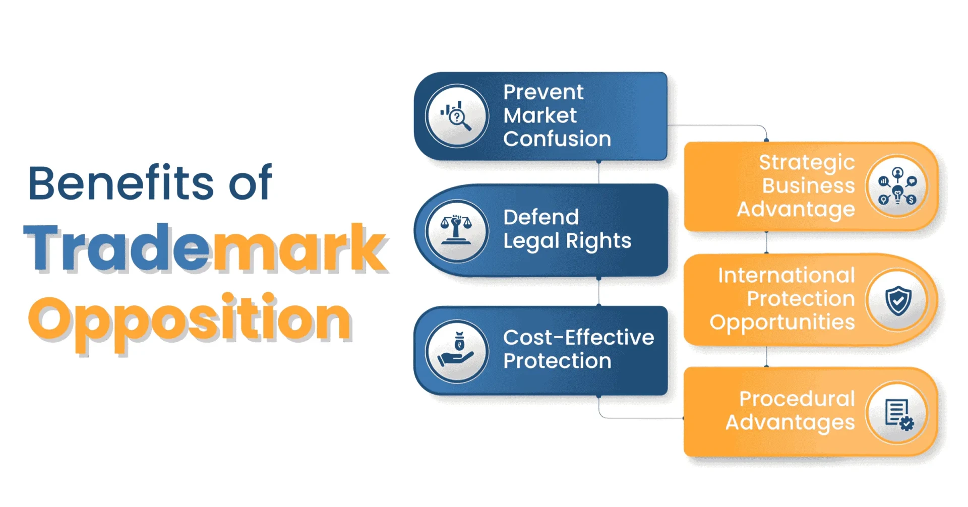 Trademark Opposition